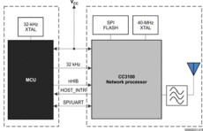 SimpleLink™ 32-bit Arm Cortex-M3 Wi-Fi® wireless network processor | RGC | 64 | -40 to 85