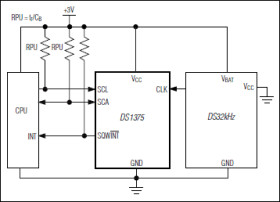 I²C Digital Input RTC with Alarm