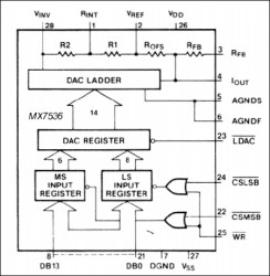 µP-Compatible, 14-Bit DAC