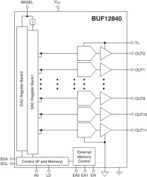 12-CH Gamma Voltage Generator with Dual Memory Banks and EEPROM Access