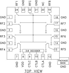 SP8T Positive Control Switch SMT, DC - 8 GHz