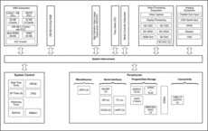 DaVinci Digital Media Processor | AAR | 609 | 0 to 0