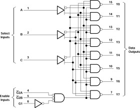 3-Line to 8-Line Inverting Decoders/Demultiplexers