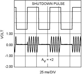 190MHz Rail-to-Rail Output Amplifier with Disable