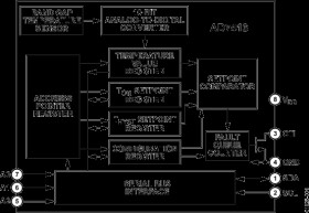 10-Bit Digital Temperature Sensor