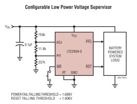 Ultra-Low Power Adjustable Supervisor with Power-Fail Output