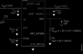 2 A, Ultralow Noise, High PSRR, Adjustable Output, RF Linear Regulator