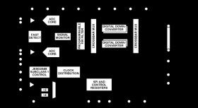 14-Bit, 1300 MSPS/625 MSPS, JESD204B, Dual Analog-to-Digital Converter