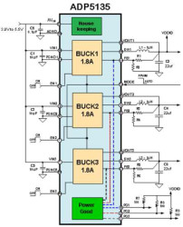 Triple 1800 A Buck Regulators With Precision Enables and Power Good Outputs