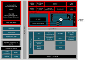 SimpleLink™ Arm® Cortex®-M33 wireless MCU with EdgeAI support, security,