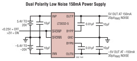 Dual 150mA Positive/Negative Low Noise Low Dropout Linear Regulator