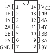 Automotive, 4-ch, 2-input 2-V to 5.5-V high-speed (7 ns) OR gate