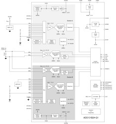 Automotive high-voltage battery-pack monitor with four ADC channels for current and voltage sensing