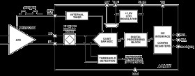 Compact, Low Power, 12-Bit, Easy Drive SAR ADC with I3C Interface