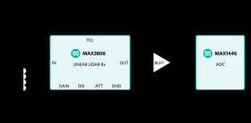 Receiver for Optical Distance Measurement