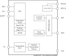 Automotive Qualified Single cell system-side CEDV fuel gauge | PW | 14 | -40 to 85
