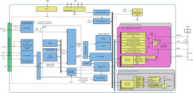 Type-3, 2-pair, 8-channel PoE PSE controller with SRAM and 200-mΩ RSENSE