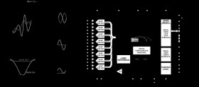 Buffered, 8-Channel Simultaneous Sampling, 20-Bit 250 kSPS DAS