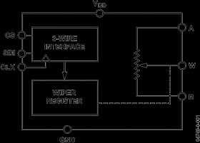 256-Position, Ultralow Power 1.8 V Logic-Level Digital Potentiometer