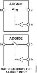 <0.4 Ω CMOS 1.8 V to 5.5 V SPST Switch