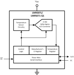 Automotive Grade, ±1°C Temperature Sensor with SPI Interface