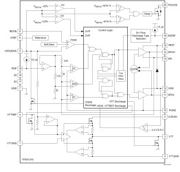 Enhanced Product Complete DDR2, DDR3 and DDR3L Memory Power Solution Synchronous Buck Controller
