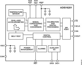Programmable Dual-Axis Inclinometer/Accelerometer