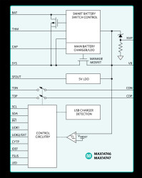 USB Detection with Smart Power Selector Li+ Chargers