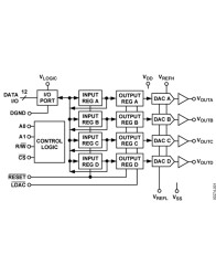 Quad, 12-Bit DAC Voltage Output with Readback