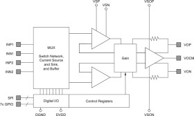 Zero Drift, HV Programmable Gain Amplifier