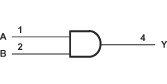 1-ch, 2-input 0.8-V to 2.7-V ultra-high-speed (2.4 ns) AND gate
