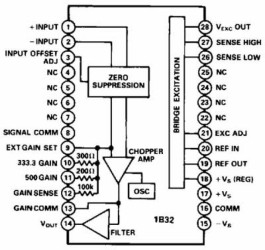Bridge Transducer Signal Conditioner