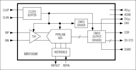 High-Dynamic-Range, 16-Bit, 80Msps ADC with -82dBFS Noise Floor