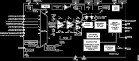 4-Channel, Low Noise, Low Power, 24-Bit, Sigma-Delta ADC with PGA and Reference