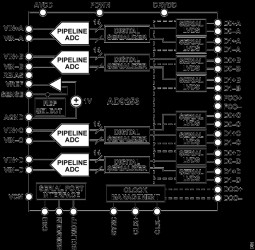 Quad, 14-Bit, 80 MSPS/105 MSPS/125 MSPS Serial LVDS 1.8 V Analog-to-Digital Converter