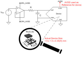 12-Bit 1MSPS Ultra-Low-Power Ultra-Small-Size SAR ADC With SPI Interface