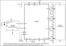 3.3V, 2.488Gbps, SDH/SONET 1:16 Deserializer with Clock Recovery