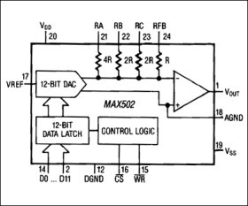 Voltage-Output, 12-Bit Multiplying DACs