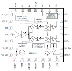 Complete, Direct-Conversion Tuner for DVB-S2 Applications