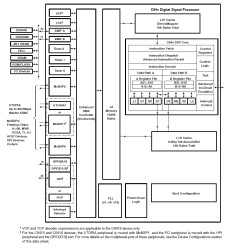 C64x fixed point DSP- up to 720MHz, McBSP, PCI