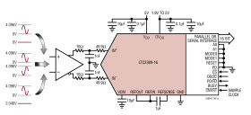 16-Bit, 2.5Msps SAR ADC with Pin-Configurable Analog Input Range and 96dB SNR