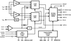 8-Bit, 3.0-GSPS Analog-to-Digital Converter (ADC) with 4K Buffer | NNB | 128 | -40 to 85