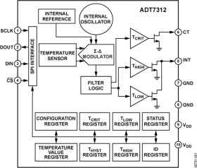 Automotive, ±1°C Accurate, 16-Bit, 175°C Digital SPI Temperature Sensor in Die Form