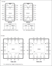 Improved, Quad, SPST Analog Switches