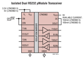 Dual Isolated RS232 μModule Transceiver + Power
