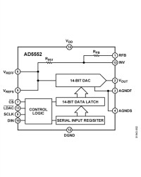 5 V, Serial-Input, Voltage-Output 14-Bit DAC With Bipolar Output Capability