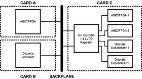 1.5-Gbps 1:4 LVDS repeater
