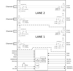 10 Gbps USB 3.2 4-channel adaptive linear redriver