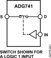 CMOS Low Voltage SPST (NO) Switch in SC-70 Package
