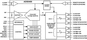 12-bit 1-GSPS analog-to-digital converter (ADC)